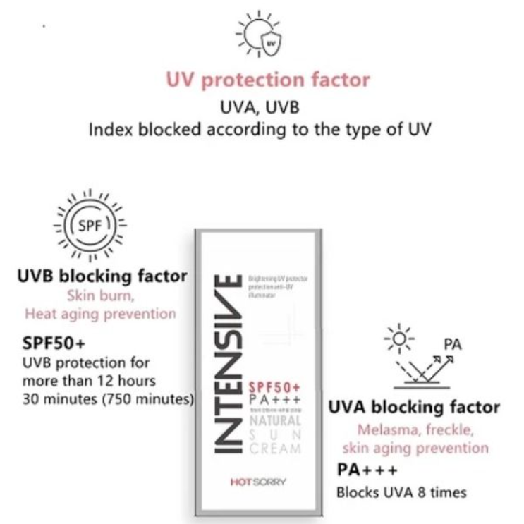 HOTSORRY 強效天然防曬霜 SPF50+ PA+++ 70ml 化妝品 防曬乳 防曬 Sun Cream-細節圖3