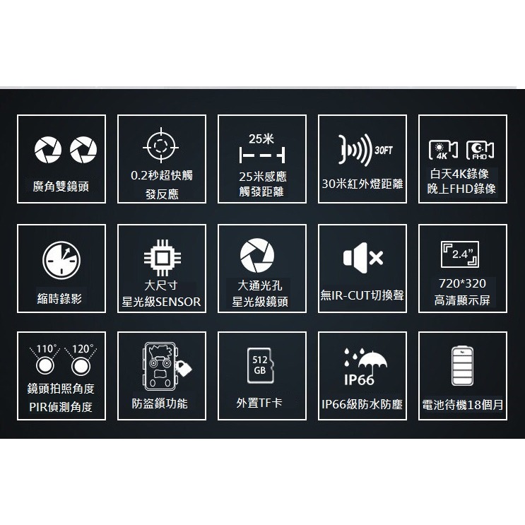 【現貨 無聲勝有聲】叢林怪獸 廣角雙鏡頭 動偵機 叢林機 紅外線自動相機 縮時錄影 打獵相機 日夜分鏡 防盜監視器 監視-細節圖8