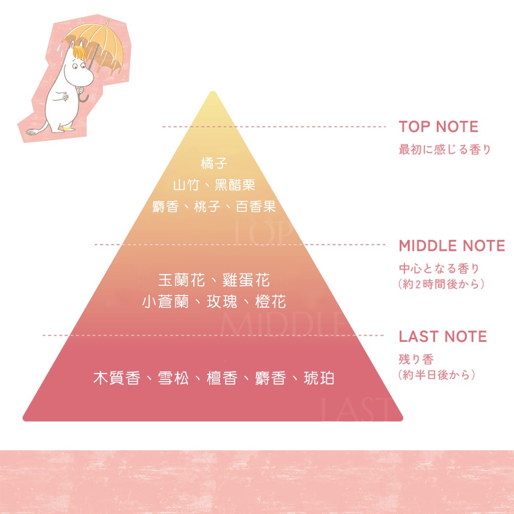 《A倉現貨》日本Kracie葵緹亞HIMAWARI修護洗潤套組嚕嚕米聯名版-光彩修護(紅)-細節圖3