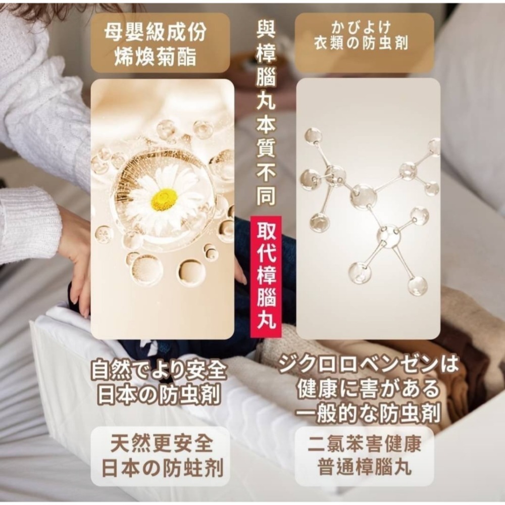 日本第一防霉 防潮 防蛀 除臭包  衣櫥香香包 主婦神器48小包-細節圖6