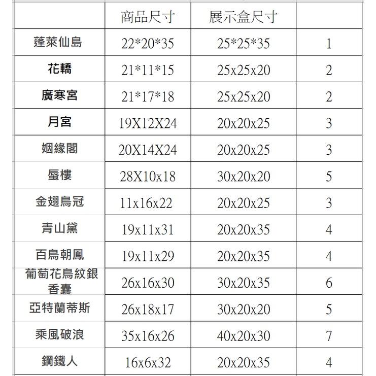 鋼鐵火星人益智玩具★ 展示盒 公仔收藏盒 防塵盒 #2-細節圖6