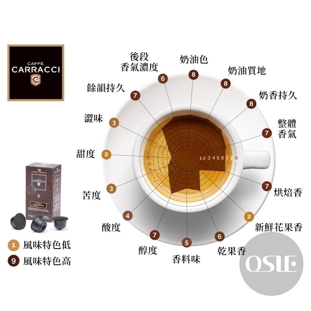 【義大利CARRACCI】雀巢 Dolce Gusto 咖啡膠囊 (16顆/盒)-細節圖3