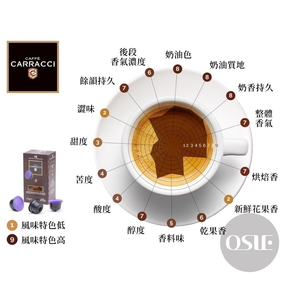 【義大利CARRACCI】雀巢 Dolce Gusto 咖啡膠囊 (16顆/盒)-細節圖4