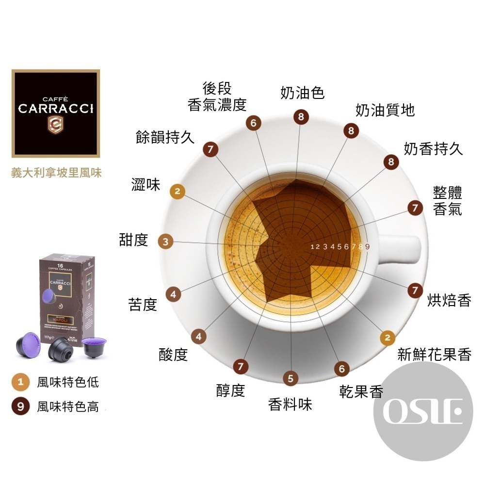 【義大利CARRACCI】雀巢 Dolce Gusto 咖啡膠囊 拿坡里風味 (96顆/6盒/箱)-細節圖4