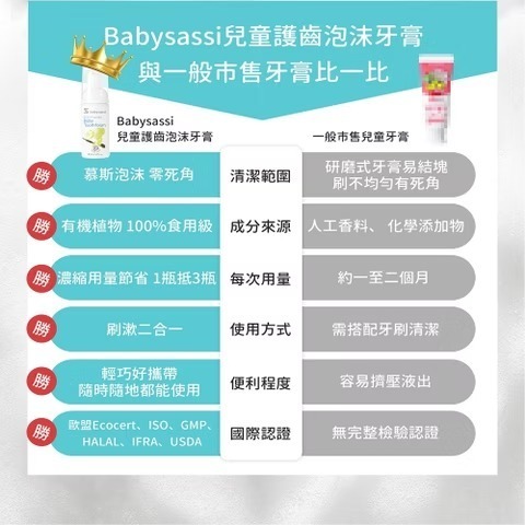 兒童專用護齒泡沫牙膏-青蘋果 50ML-細節圖5