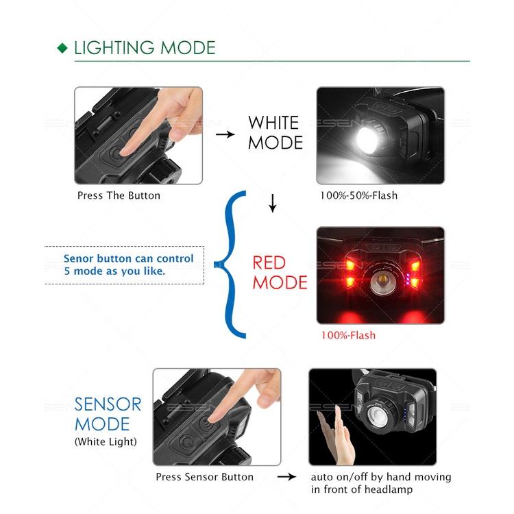 極光商城-新款調焦充電感應led強光頭燈大功率頭戴式電筒ESEN146-細節圖6