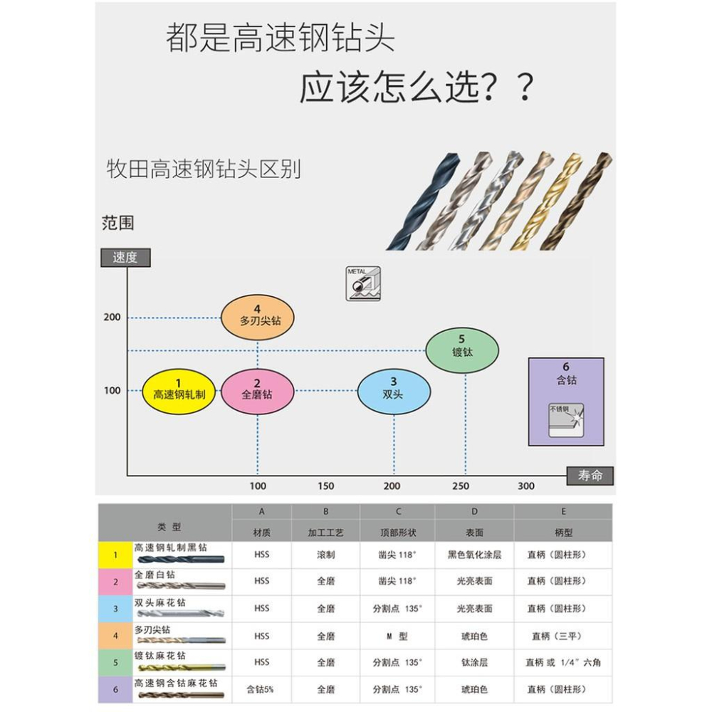 極光商城-日本makita牧田19支麻花鑽頭鑽合金鋼鐵打孔套裝鍍鈦電鑽金屬電動電鑽-細節圖4