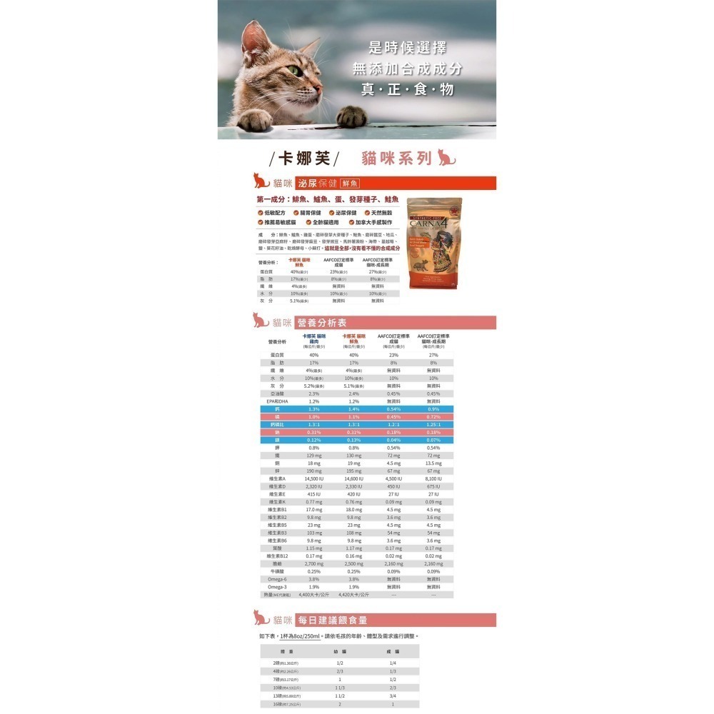 【Carna4卡娜芙】天然無添加-貓糧/狗糧(貓飼料/狗飼料)-細節圖2
