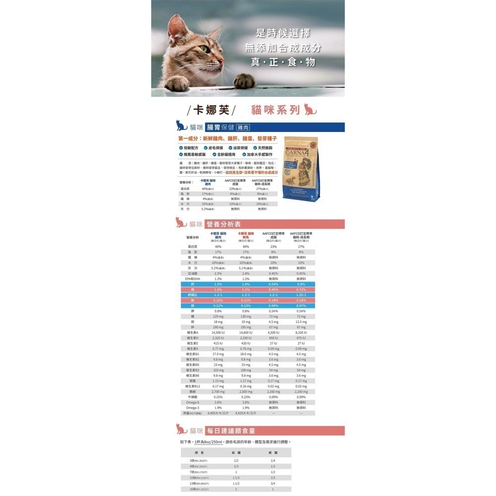 【Carna4卡娜芙】天然無添加-貓糧/狗糧(貓飼料/狗飼料)-細節圖3