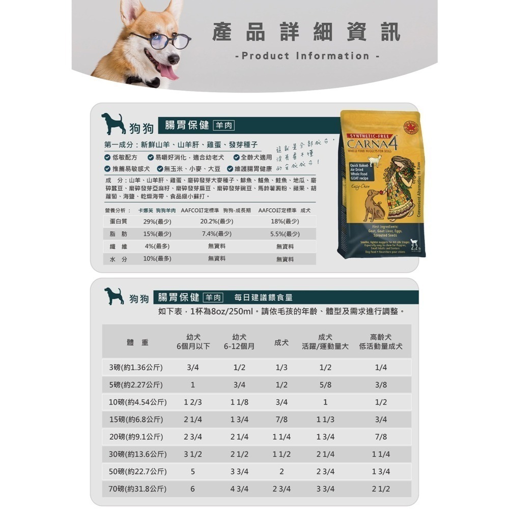 【Carna4卡娜芙】天然無添加-貓糧/狗糧(貓飼料/狗飼料)-細節圖4
