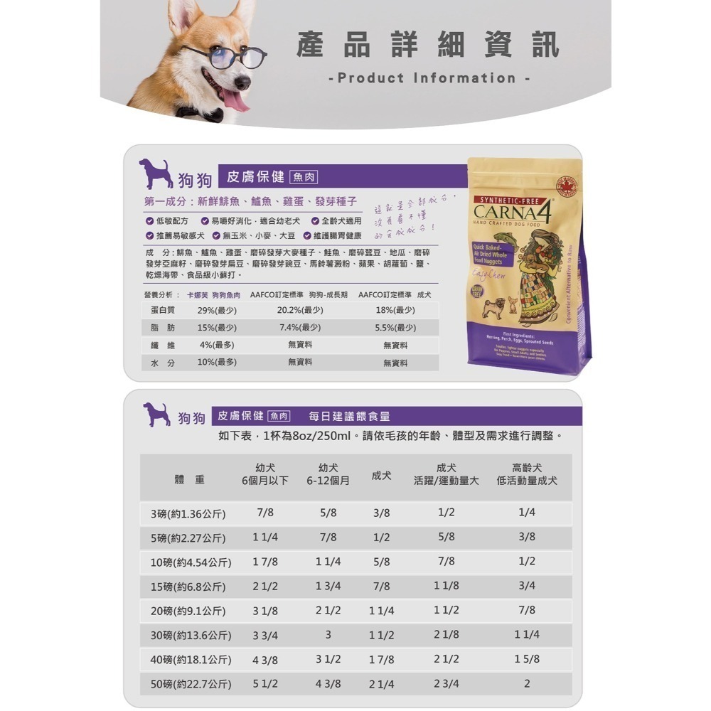 【Carna4卡娜芙】天然無添加-貓糧/狗糧(貓飼料/狗飼料)-細節圖5
