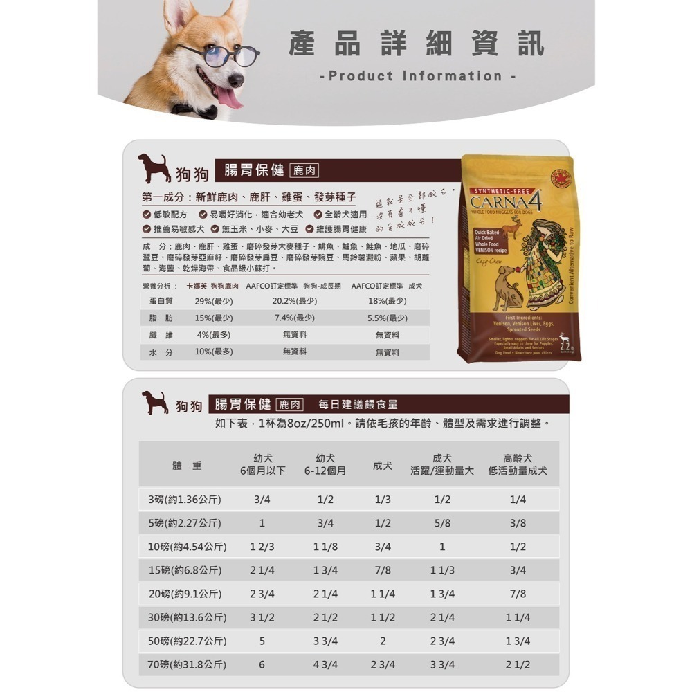 【Carna4卡娜芙】天然無添加-貓糧/狗糧(貓飼料/狗飼料)-細節圖6
