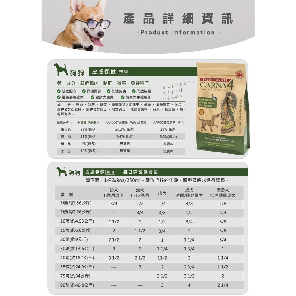 【Carna4卡娜芙】天然無添加-貓糧/狗糧(貓飼料/狗飼料)-細節圖7