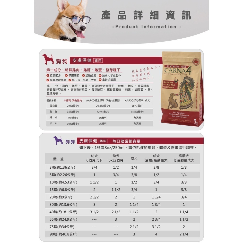 【Carna4卡娜芙】天然無添加-貓糧/狗糧(貓飼料/狗飼料)-細節圖8