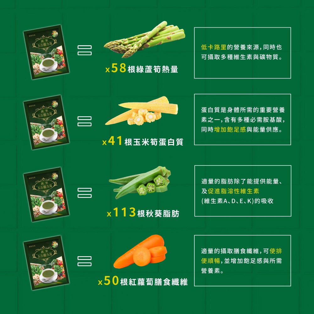 【統欣生技】蔬果五行精力湯 15包/盒｜超取最多7盒-細節圖4