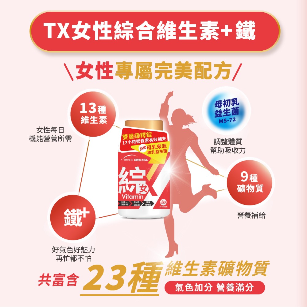 【統欣生技】TX全效守護系列女性維生素體驗組 5錠/入｜外出方便攜帶·隨時補充·試吃·小份量·迷你錠·女性維他命-細節圖3