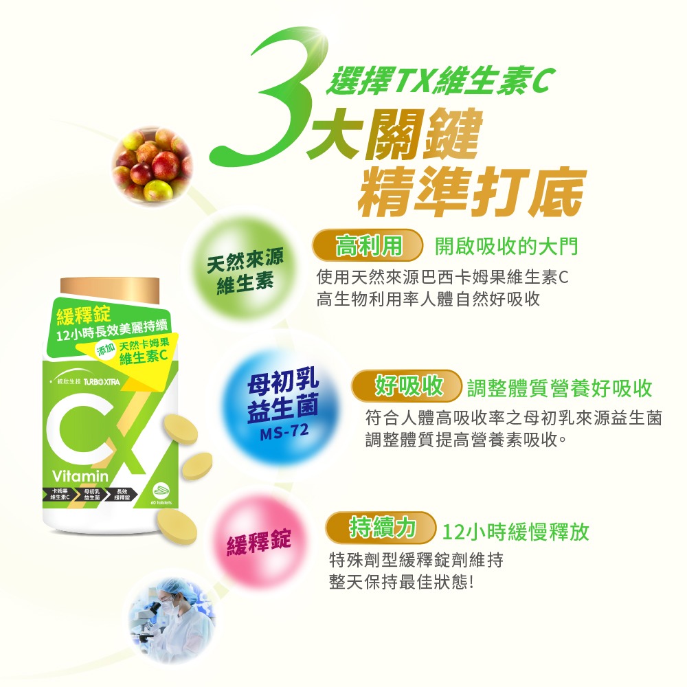 【統欣生技】TX-維生素C 60錠/瓶｜12小時緩釋錠-細節圖6