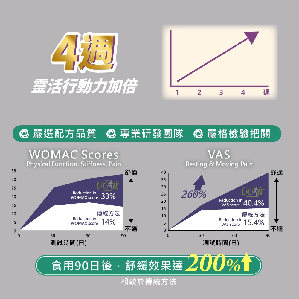 【統欣生技】TX-關鍵龜鹿勇體驗裝 10粒/盒｜體驗包-細節圖6