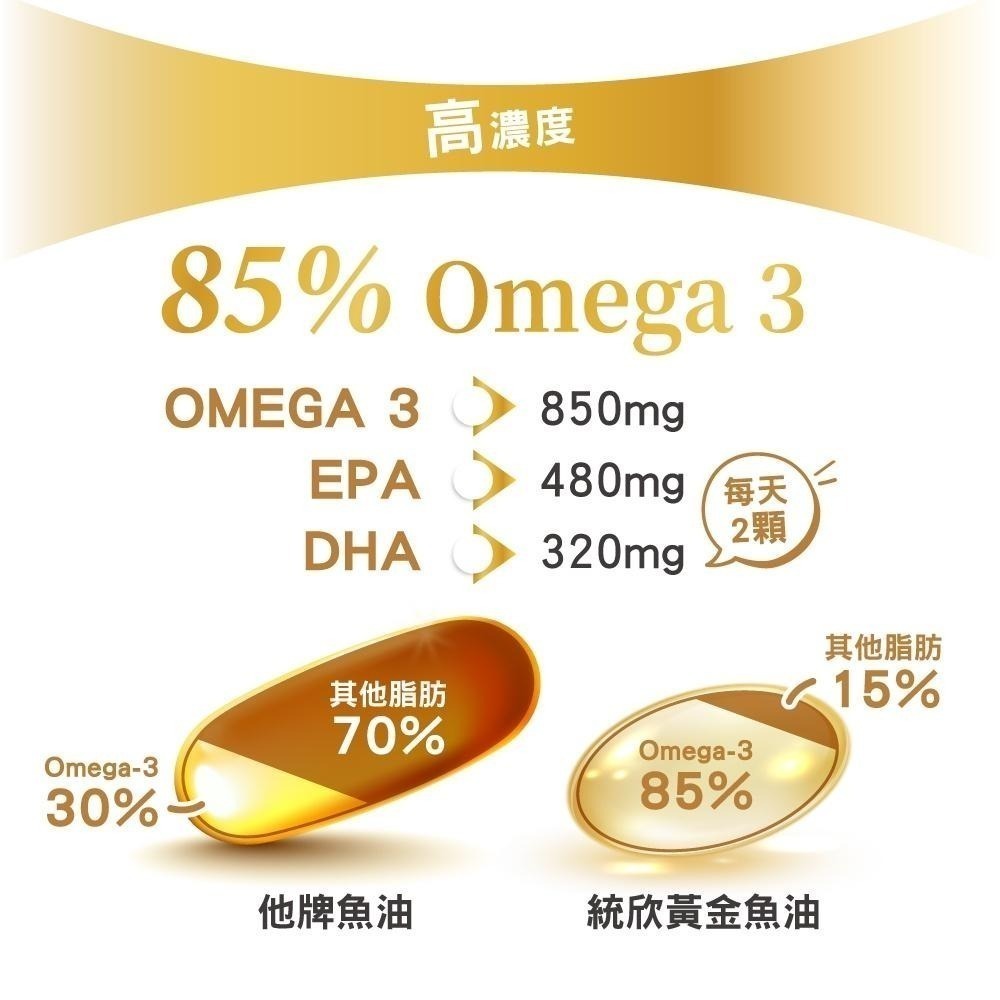 【統欣生技】85% Omega-3黃金魚油 60 粒/瓶｜ rTG型態-細節圖5