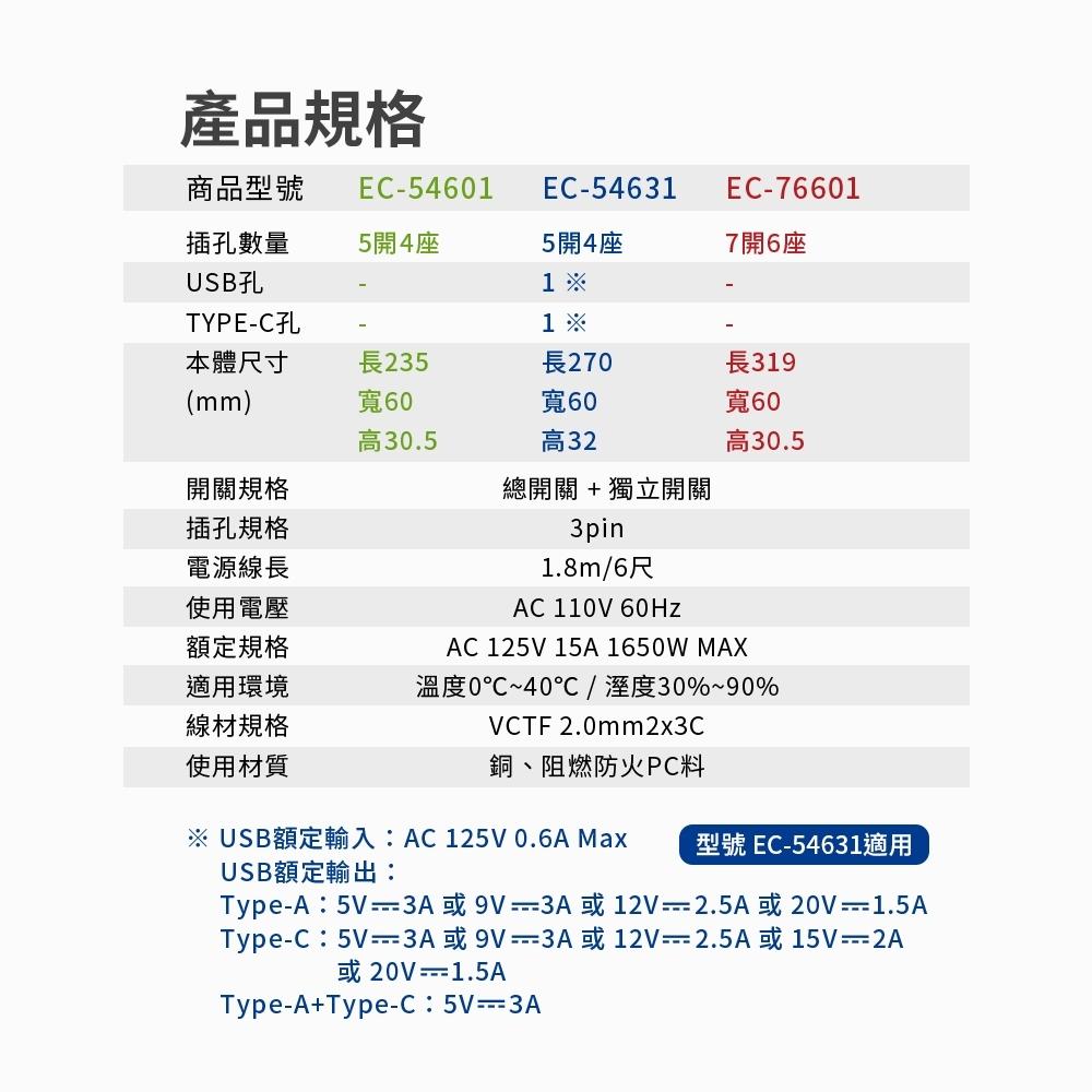 Abee 快譯通 7切6座3孔延長線-1.8M 5切4座3孔1A1C30W智慧快充延長線-細節圖9