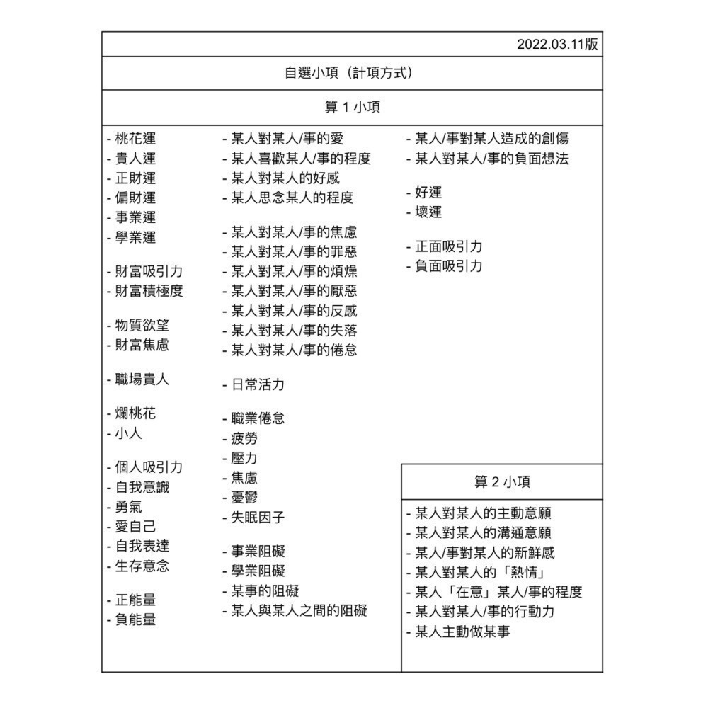 能量調整｜臨時安排｜半夜失眠救星｜在低潮時拉你一把｜畫心 Huaxin-細節圖2