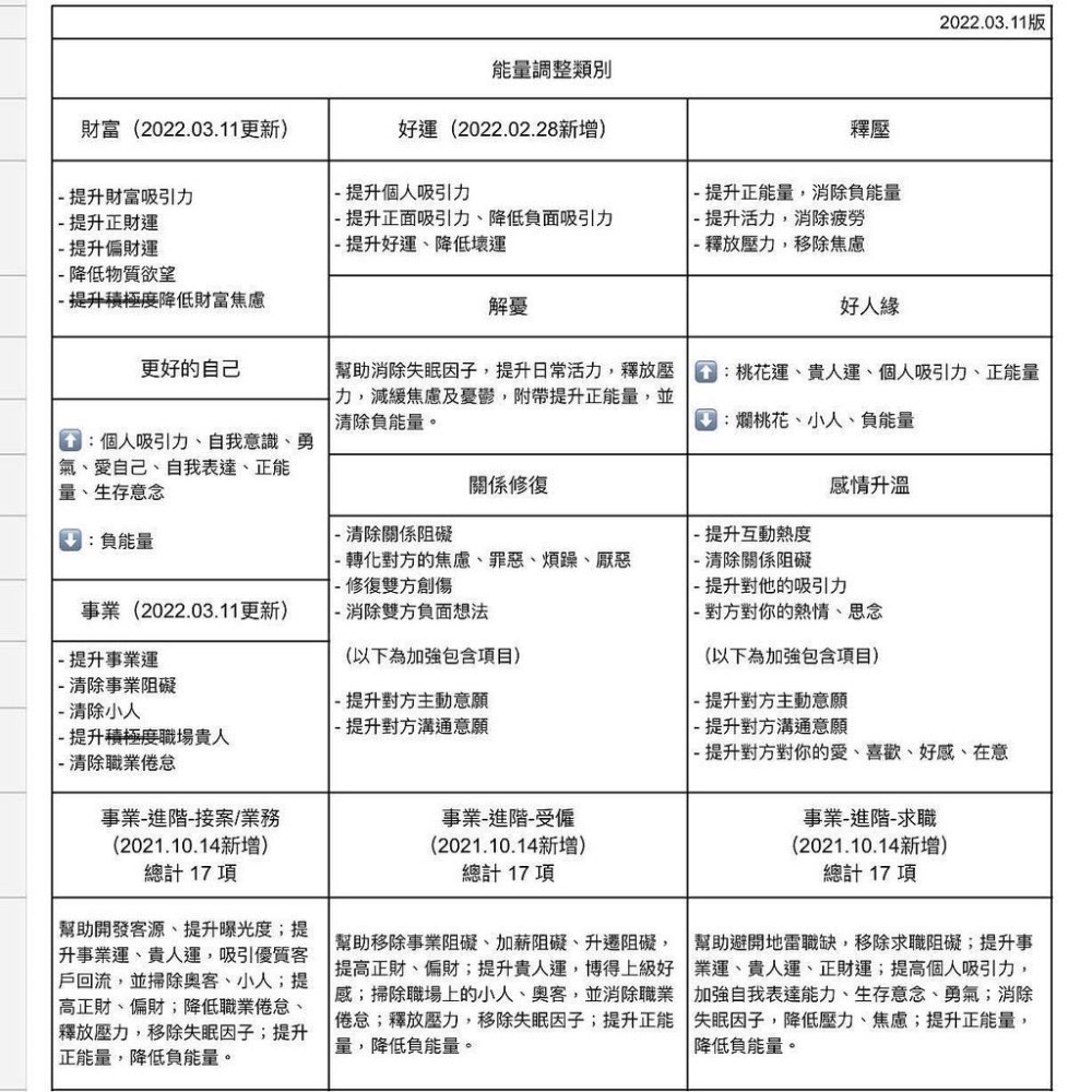 能量調整｜內容看圖片｜可刷卡分六期｜SRT增進感情招財招桃花療癒創傷關係修復正能量阻礙感情升溫失眠問題｜畫心Huaxin-細節圖2