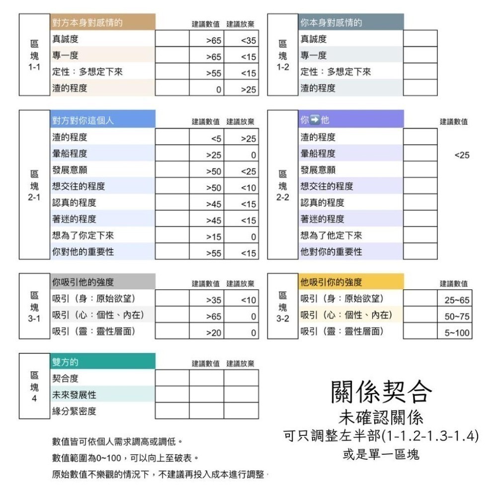 能量調整｜內容看圖片｜可刷卡分六期｜SRT增進感情招財招桃花療癒創傷關係修復正能量阻礙感情升溫失眠問題｜畫心Huaxin-細節圖3