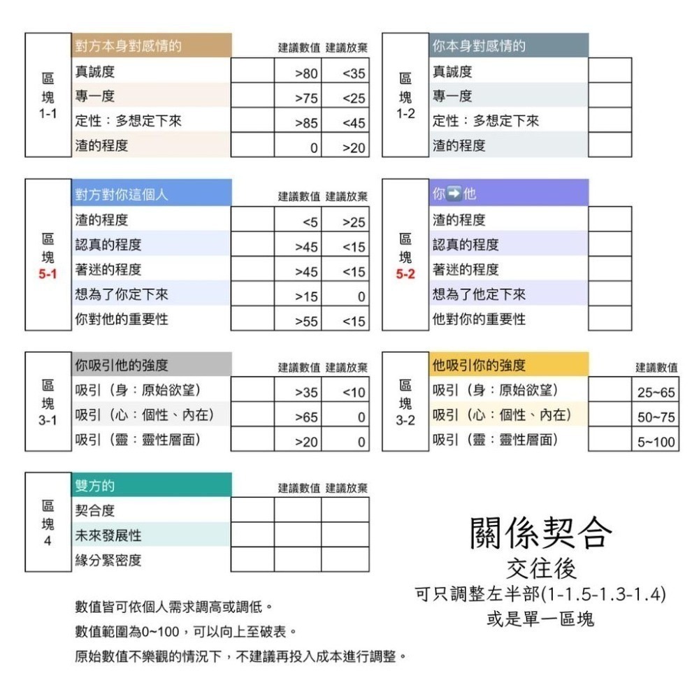 能量調整｜內容看圖片｜可刷卡分六期｜SRT增進感情招財招桃花療癒創傷關係修復正能量阻礙感情升溫失眠問題｜畫心Huaxin-細節圖4