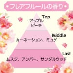 #預購#日本ST雞仔牌攜帶式除臭芳香噴霧 9ml-細節圖8