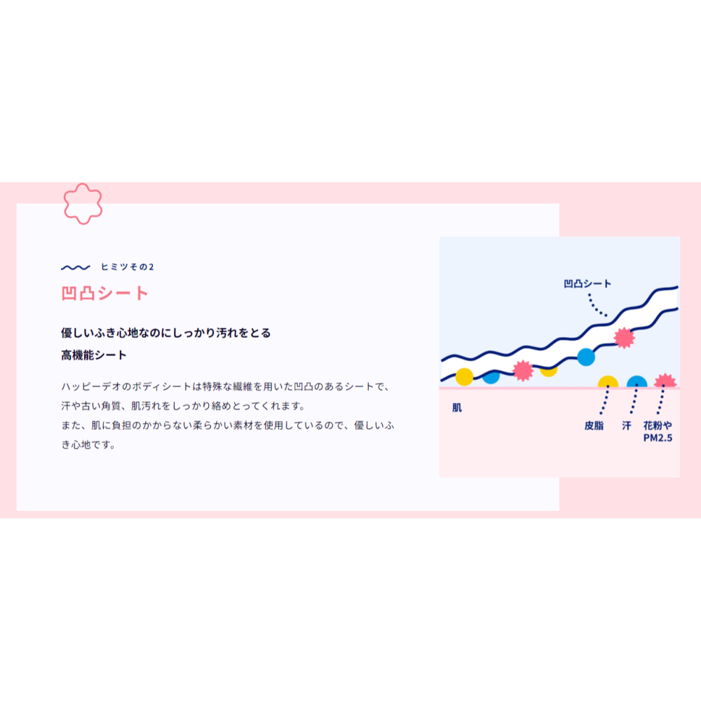 REESE JAPAN日本製新包裝Mandom Happy Deo 迪士尼 -3 ℃身體濕紙巾 36枚入-細節圖8