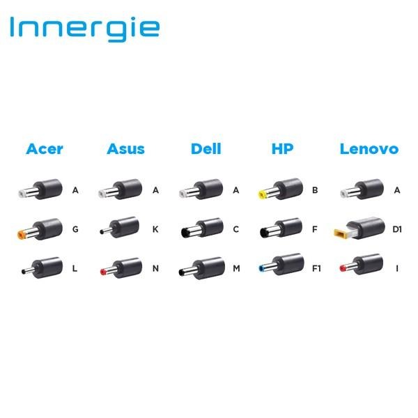 Innergie 台達電 65U 黑色 65瓦 筆電充電器 內附6顆筆電轉接頭-細節圖6
