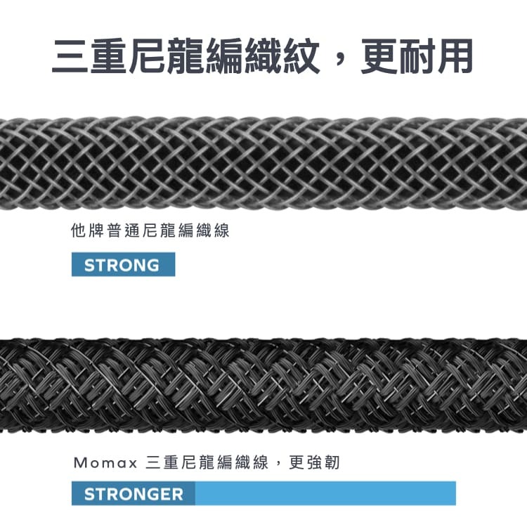 MOMAX Elite Link 2M USB-C to HDMI 2.0 4K連接線 影音轉接線 18Gbps頻寬-細節圖3