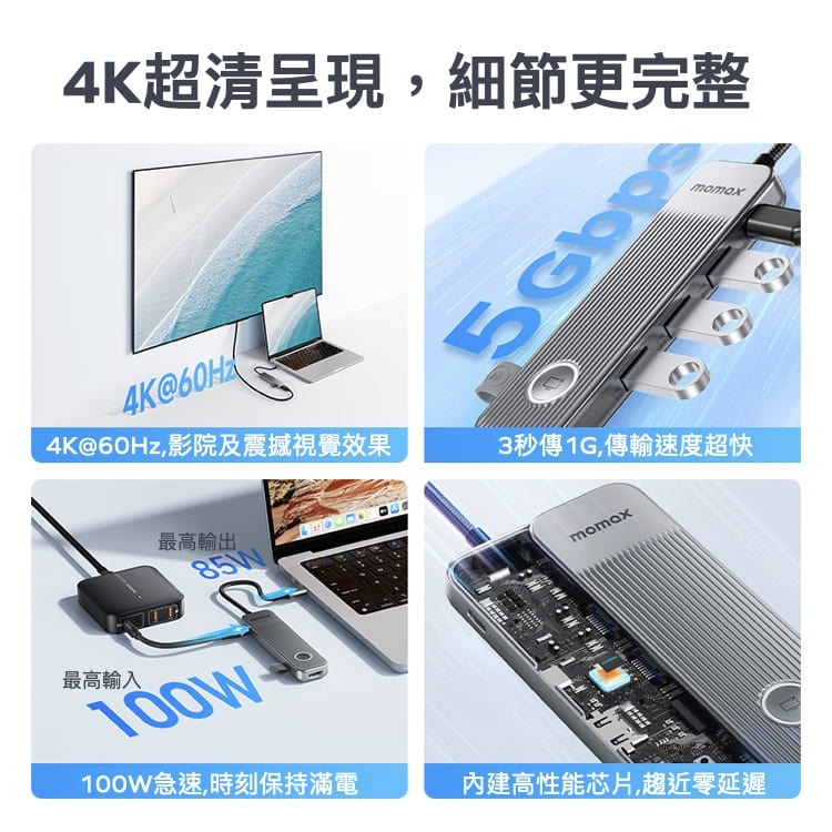 MOMAX 摩米士 ONELINK 8合1 USB-C 多功能傳輸充電轉接器 HDMI-4K 鈦金色 HUB-細節圖5
