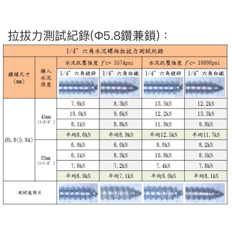 含稅 開發票 台灣製 SK世鎧精密 四溝三刃鑽兼鎖 不掉釘 全鎢鋼頭 1000孔 鑽頭 鑽孔 鎖固 套組 鑽兼鎖-細節圖2