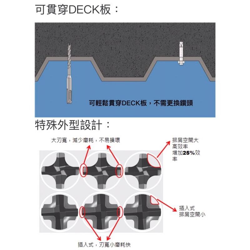 含稅 開發票 台灣製造 世鎧 精密 四溝 四刃  SDS PLUS 4溝 四刃 銳利 水泥鑽尾-細節圖2