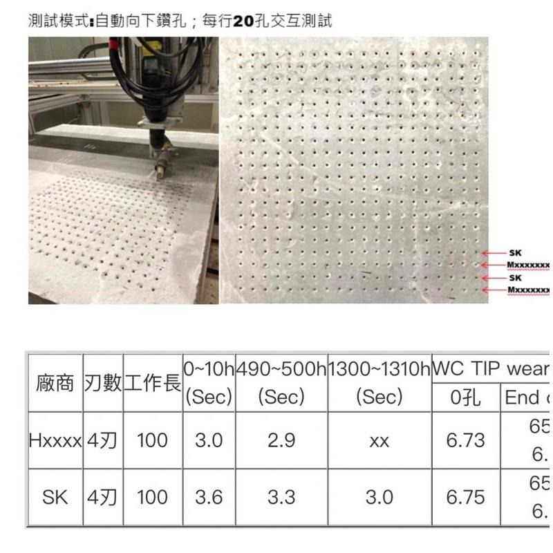 含稅 開發票 台灣製造 世鎧 精密 四溝 四刃  SDS PLUS 4溝 四刃 銳利 水泥鑽尾-細節圖4