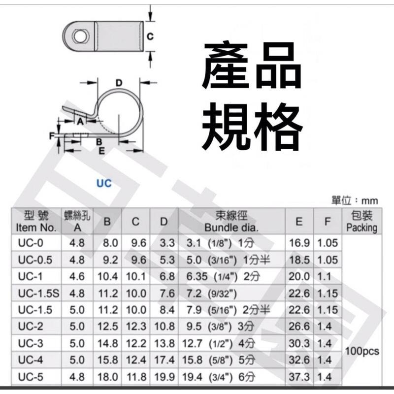 含稅 開發票 KSS 凱士士 2色多種尺寸 電線固定鈕 配線固定鈕 固定扣 配線扣 水電 配線 配線材料 固定夾 配線鈕-細節圖2
