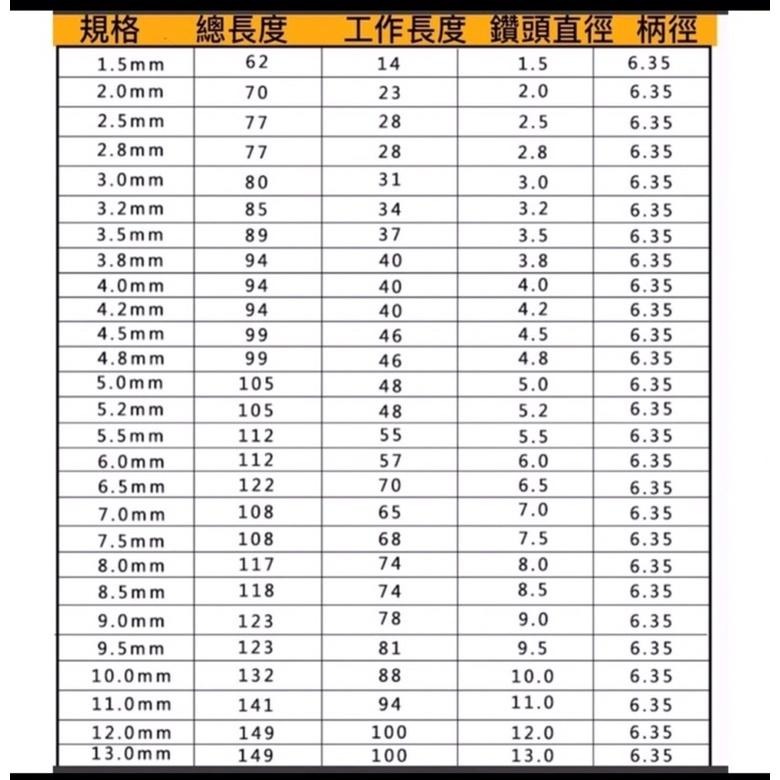 含稅 開發票 1.5-12mm 六角柄鑽尾 高速鋼M35含鈷鑽 不鏽鋼開孔器用金屬鑽尾-細節圖5