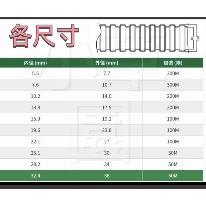 開發票 檢驗合格  台灣製造 未剖式 剖開式浪管 蛇管 電線整理 電線保護管 PP浪管 汽車電線保護-細節圖2