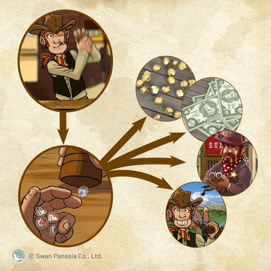 DICE TOWN 骰子鎮 新天鵝堡桌遊♣桌遊森林-細節圖3