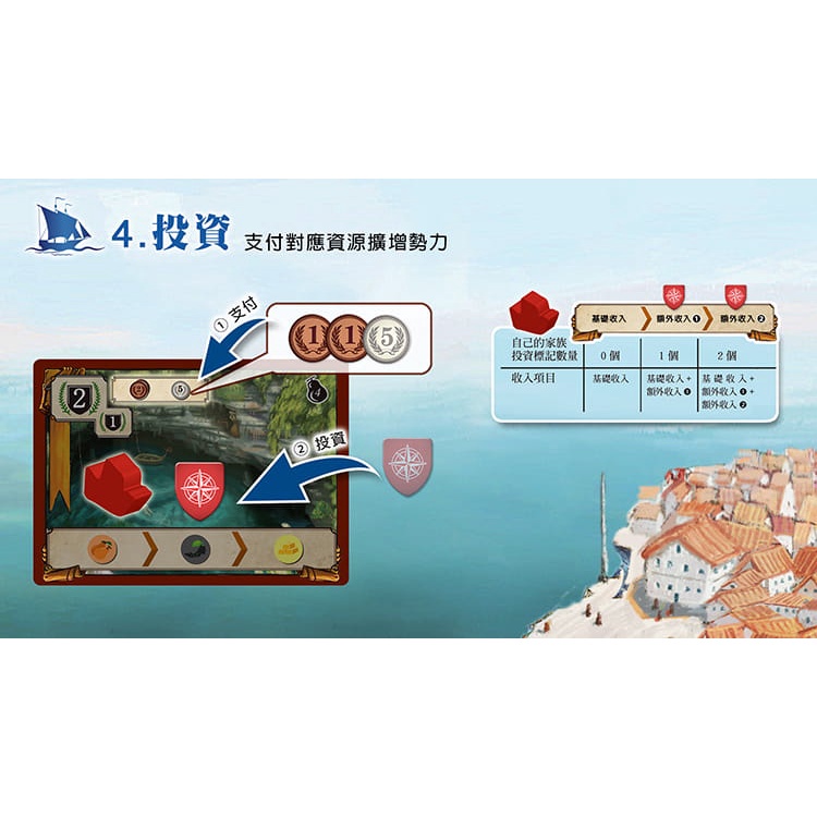 大航海時代 Discovery: The Era of Voyage 新天鵝堡桌遊♣桌遊森林-細節圖7