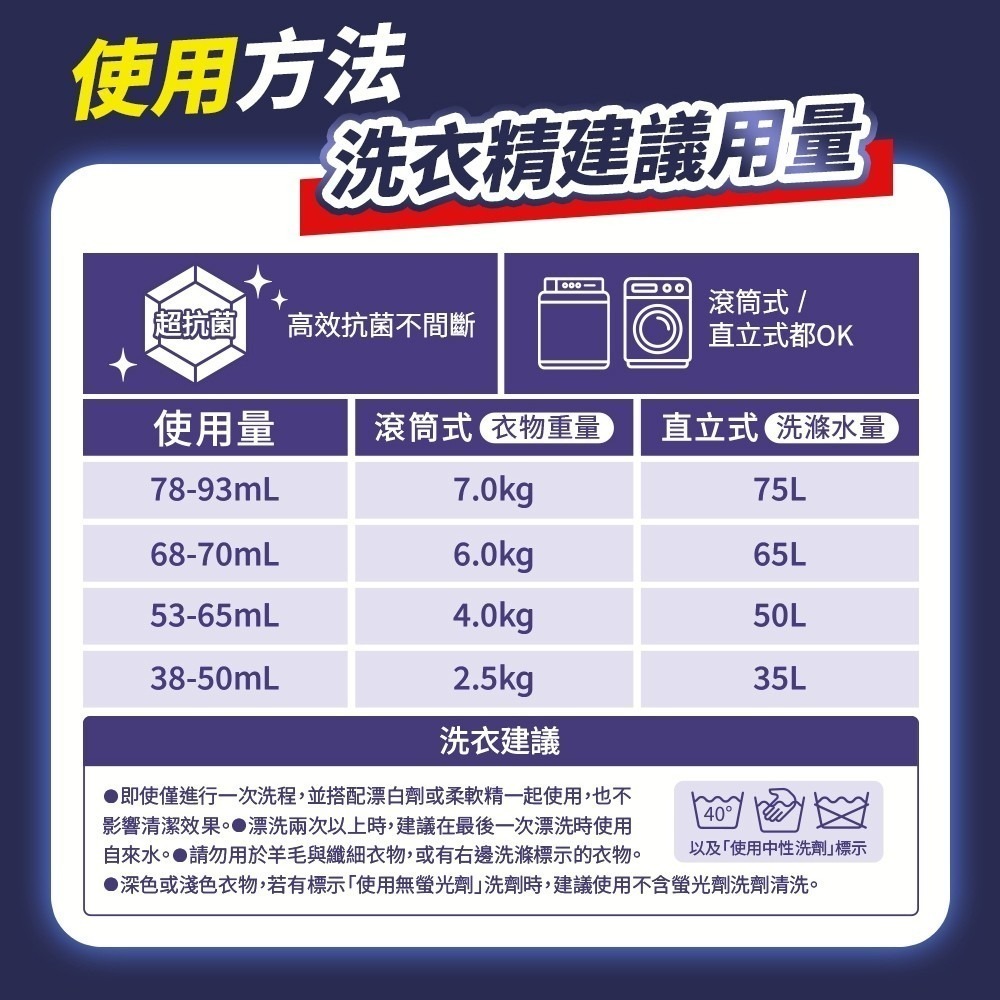 【箱購】台灣製 棠品居 室內晾衣洗衣精 補充包1030G*8包 超濃縮抗菌洗衣精 濃縮洗衣精補充包 濃縮洗衣液 洗衣液-細節圖7