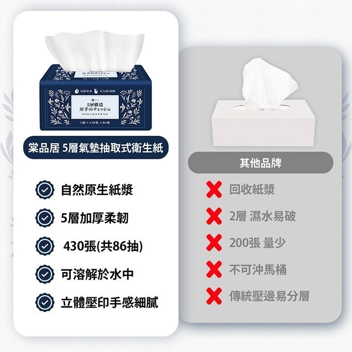 【箱購】一單限一箱 升級款 5層/2層 棠品居 抽取式衛生紙 衛生紙 抽取衛生紙 面紙 紙巾 擦手紙 餐巾紙 可沖馬桶-細節圖2