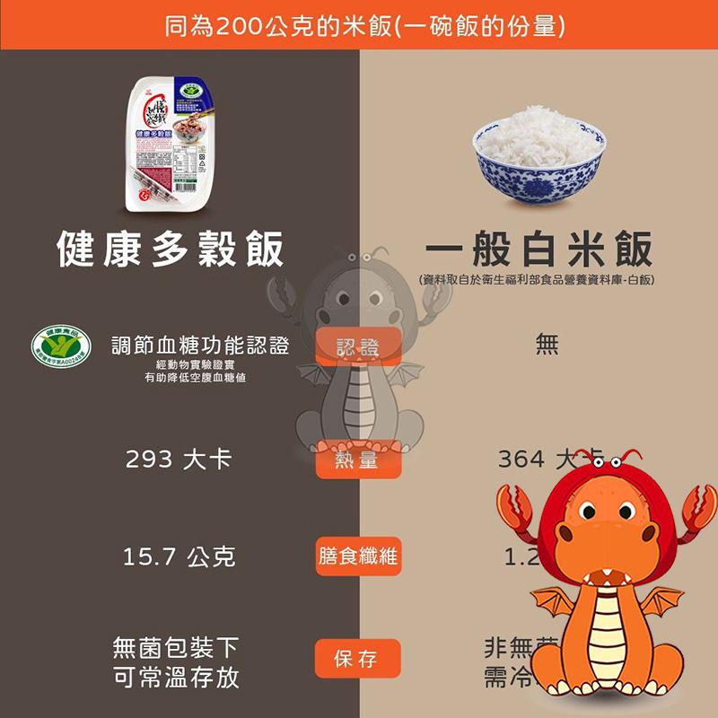 南僑 膳纖熟飯多穀飯 200公克 唯龍購物-細節圖7