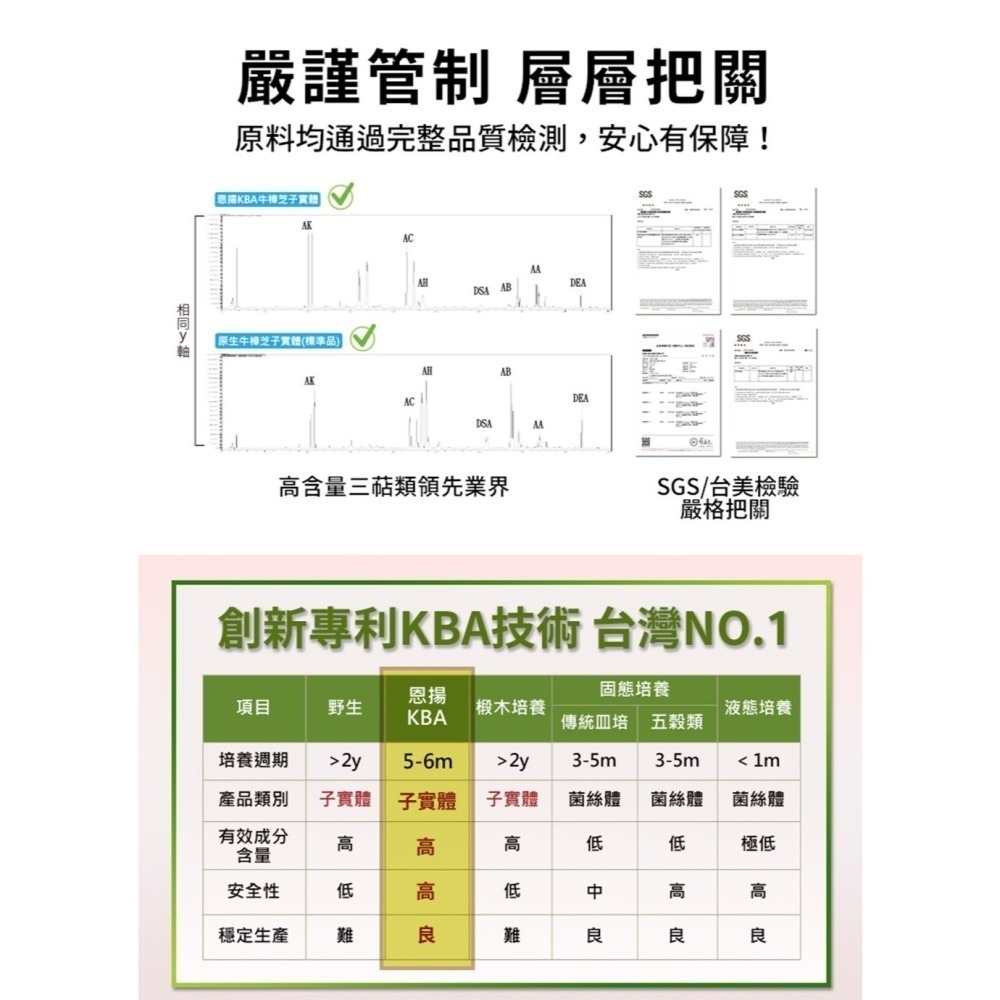 牛樟芝噴粉  子實體成份   保護口內好物、舒緩口內各類不適和火氣、隨時回復好口氣-細節圖3