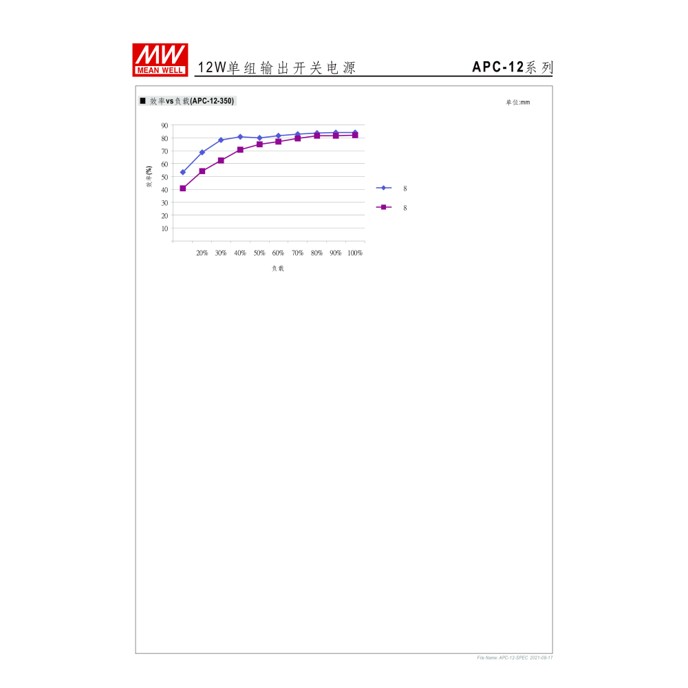 明緯原裝公司貨  APC-12-350  MW MEANWELL  LED 電源供應器-細節圖4