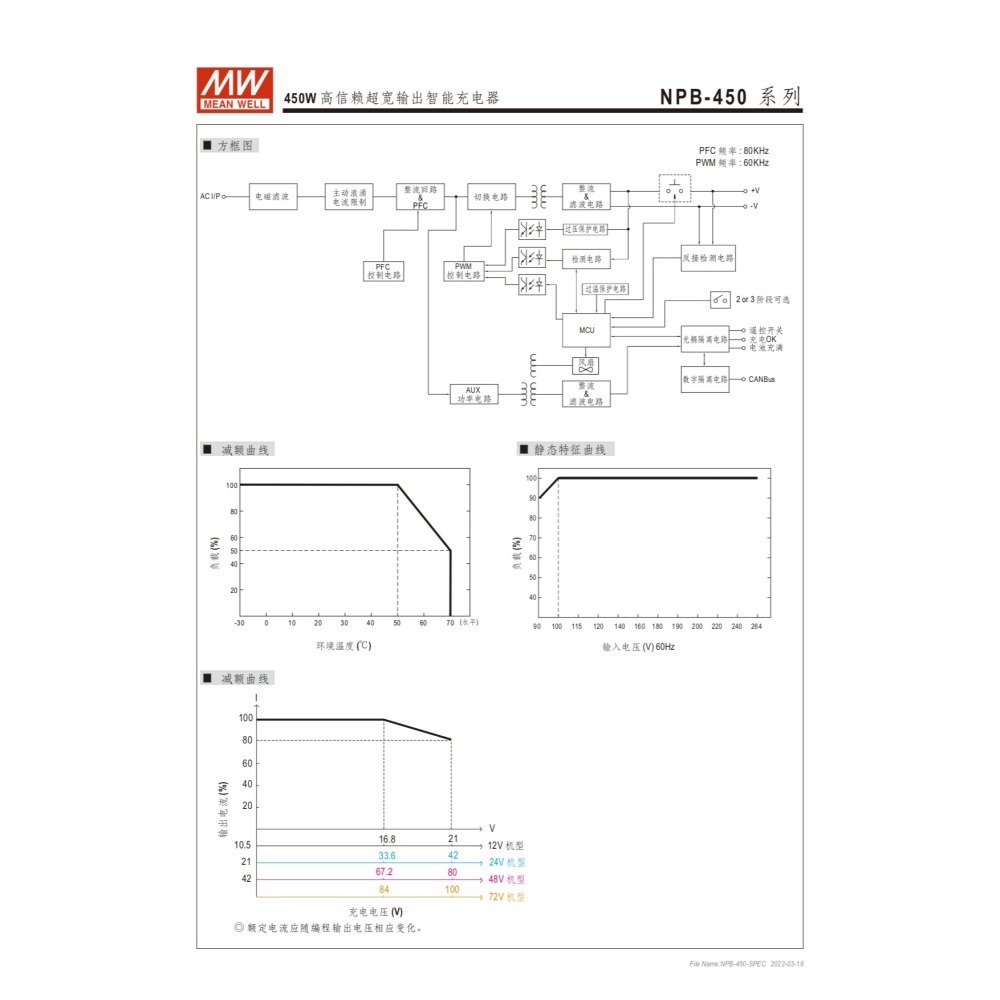 快速出貨  明緯原裝公司貨 NPB-450-12 MW 智能偵測充電器-細節圖4