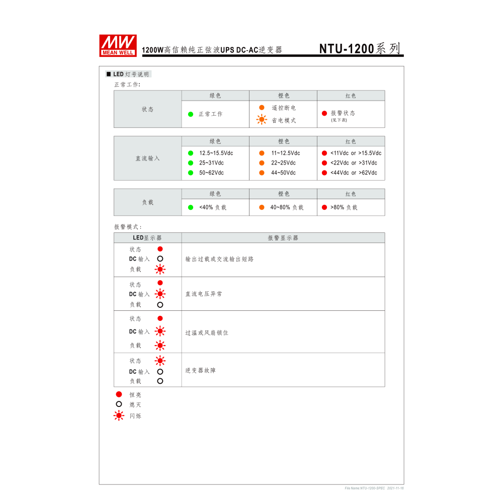 明緯原裝公司貨 NTU-1200-112US  MW  正弦波UPS  DC-AC逆變器 含稅 開發票-細節圖6