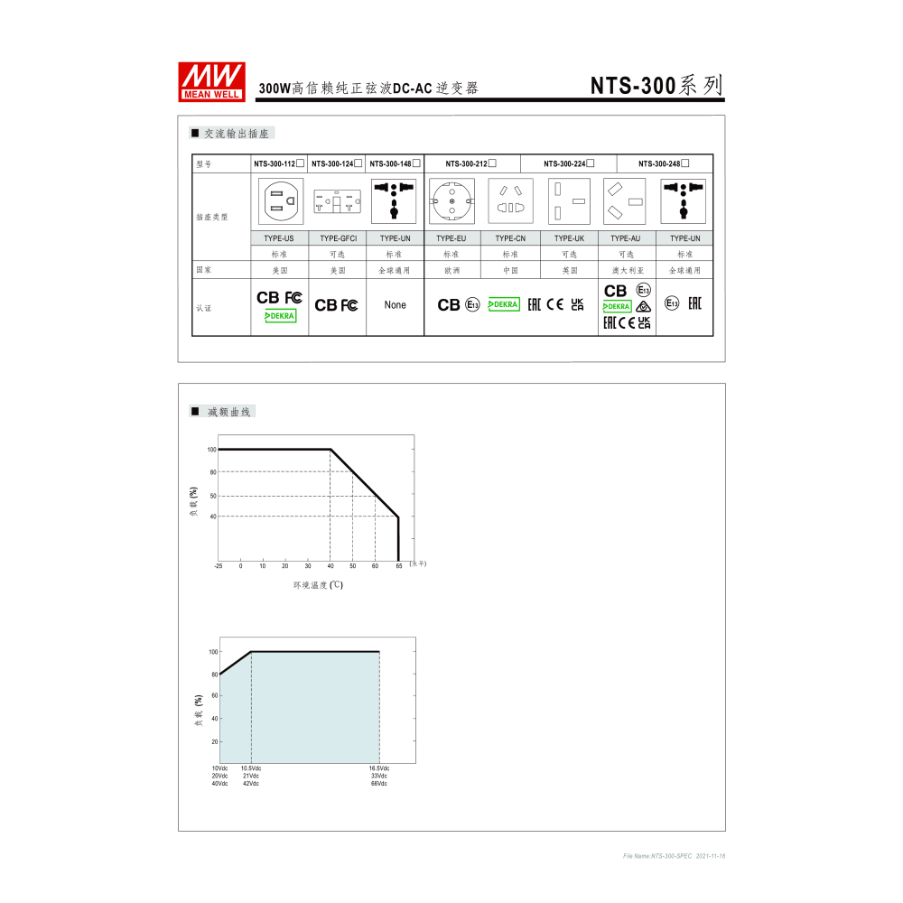 明緯原裝公司貨 [ NTS-300-112US ] MEANWELL 300W DC-AC逆變器 含稅-細節圖4