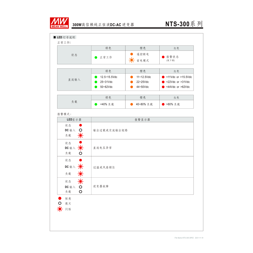 明緯原裝公司貨 [ NTS-300-112US ] MEANWELL 300W DC-AC逆變器 含稅-細節圖6